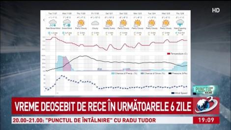 Vreme deosebit de rece în următoarele șase zile. Ce ne așteaptă după acest episod de ger și ninsori