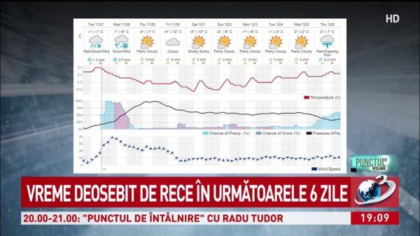 Vreme deosebit de rece &icirc;n următoarele șase zile. Ce ne așteaptă după acest episod de ger și ninsori