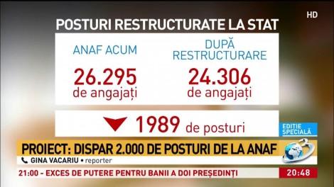 Guvernul ia măsuri radicale în privința ANAF. Instituția care îi caută pe românii datori își va pierde mii de angajați