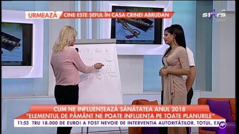 Feng Shui: Cum ne influențează sănătatea anul 2018! „Elementul pământ poate avea efecte negative : Învață să alungi energiile rele!