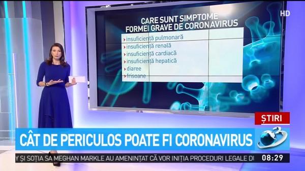 C&acirc;t de periculos poate fi coronavirus. E alertă la nivel mondial &icirc;n sistemele sanitare, inclusiv &icirc;n Rom&acirc;nia