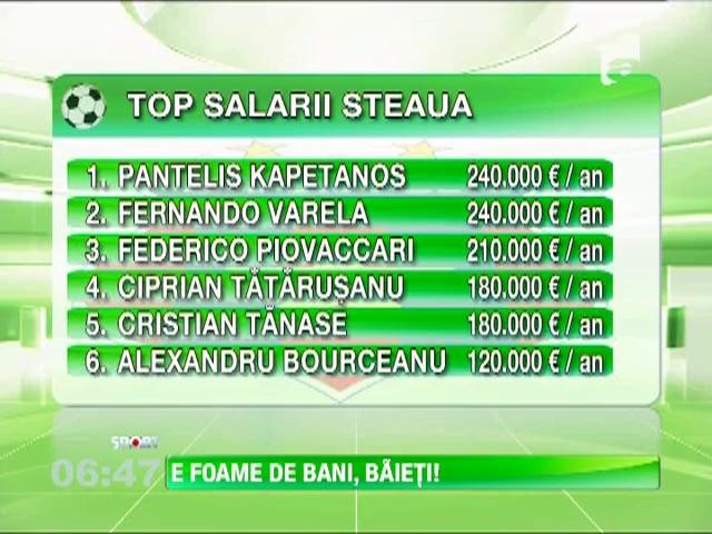 Scandal la Steaua dupa transferurile lui Kapetanos si Varela