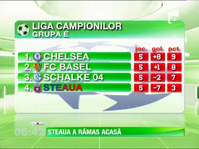 Steaua va termina pe ultimul loc &icirc;n grupă