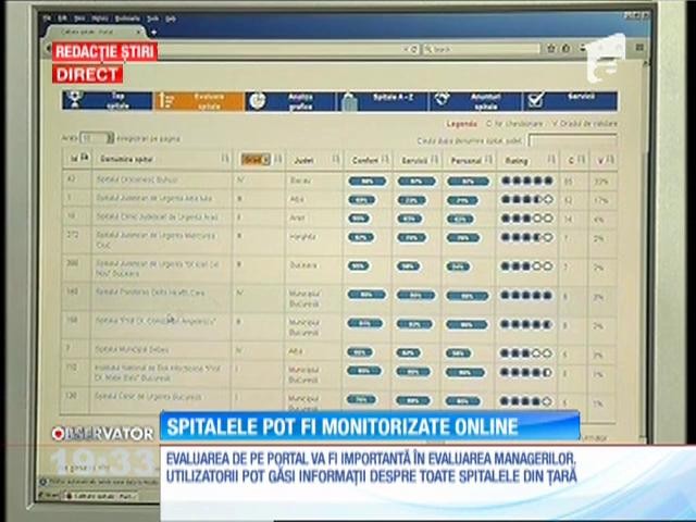Spitalele pot fi monitorizate online