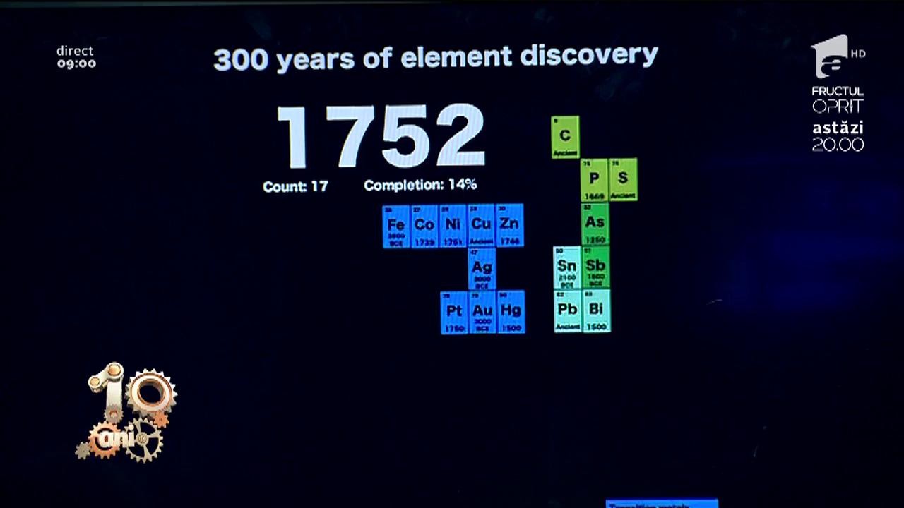 Smiley News. Cum s-au adăugat elementele &icirc;n "Tabelul lui Mendeleev"