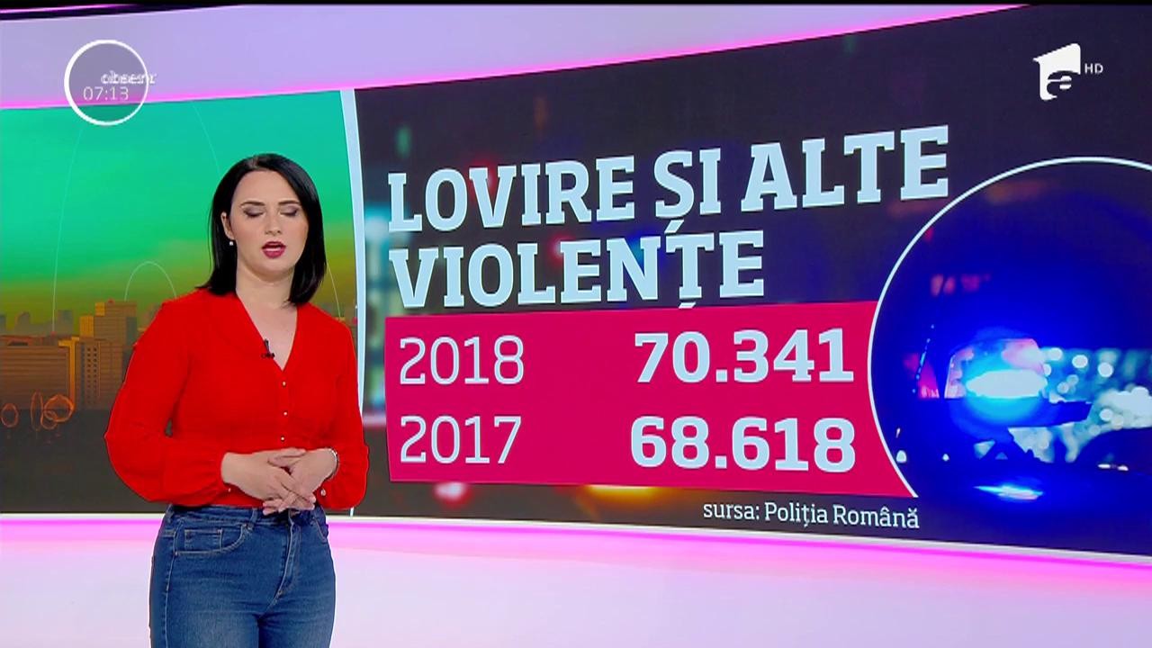 Furtul răm&acirc;ne infracţiunea preferată a rom&acirc;nilor. Cele mai &icirc;nt&acirc;lnite infracţiuni &icirc;n 2018
