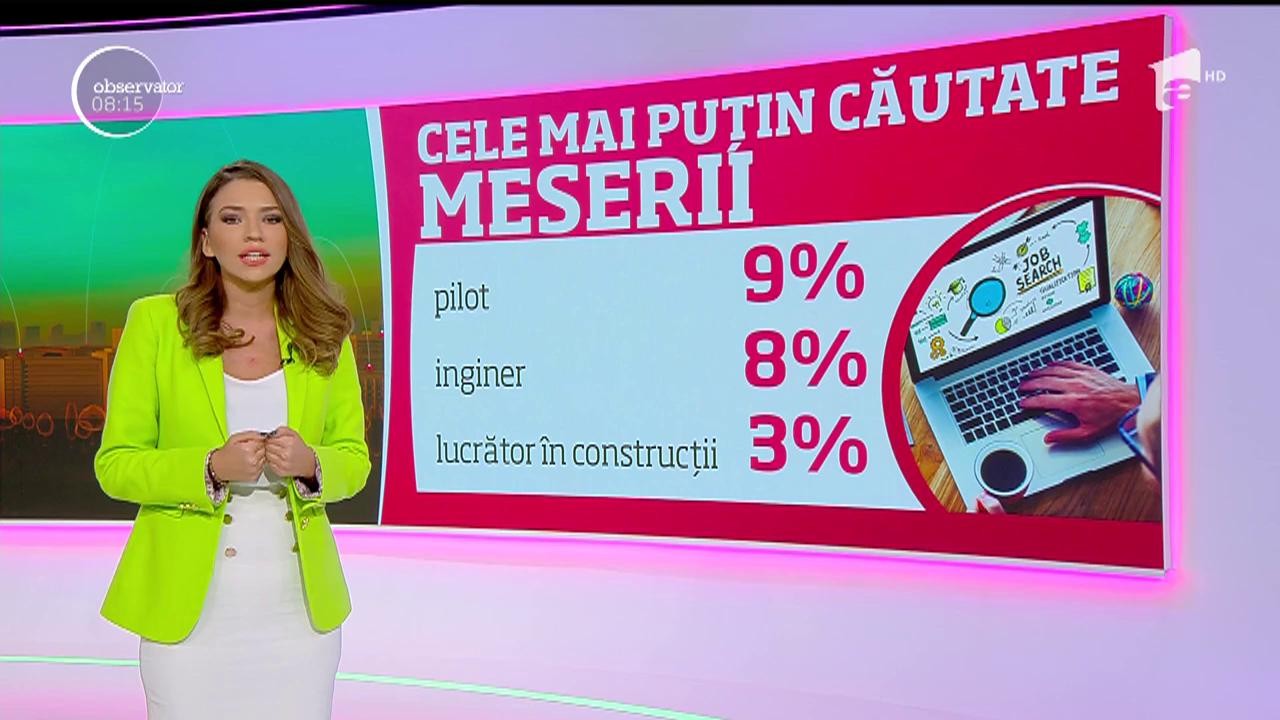 Vlogger, blogger sau programator, cele mai căutate meserii