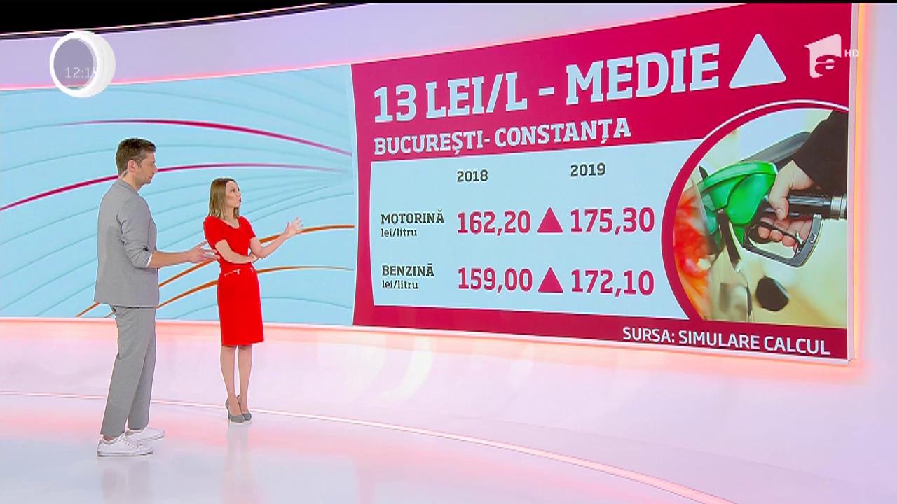 Care este evoluția preturilor de carburanți