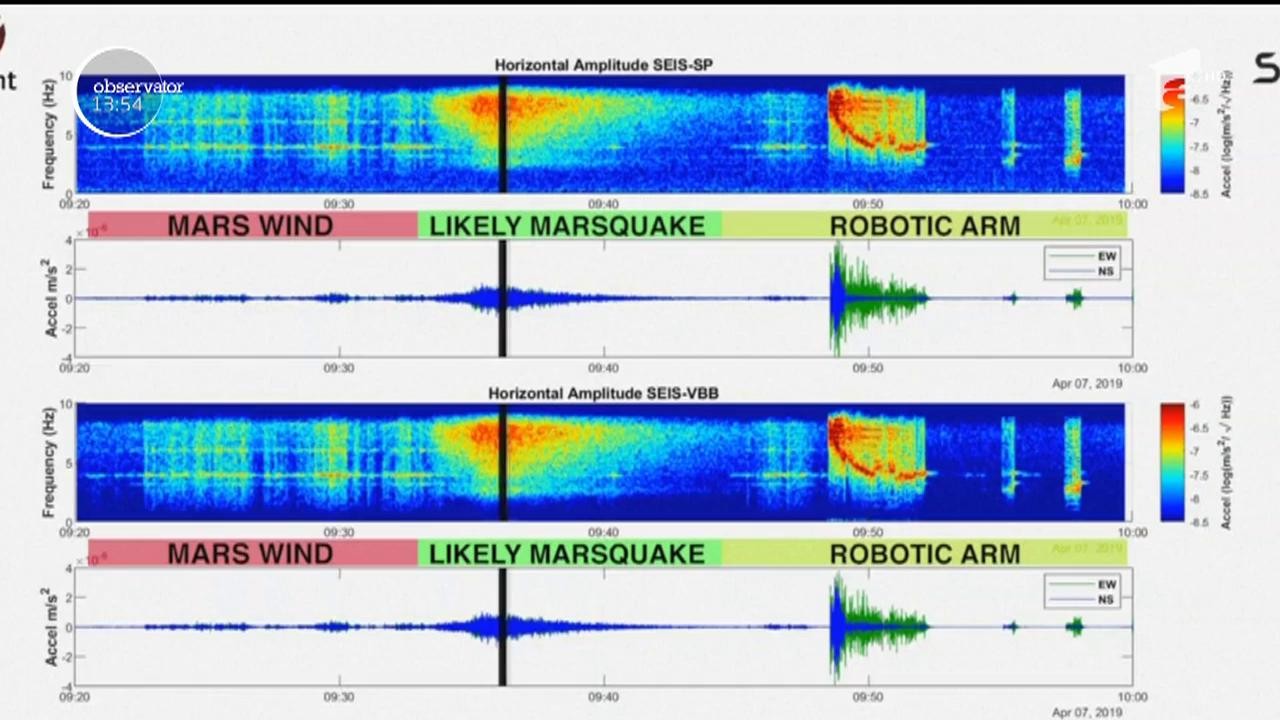 Pentru prima oară &icirc;n istorie NASA a identificat un cutremur pe Marte