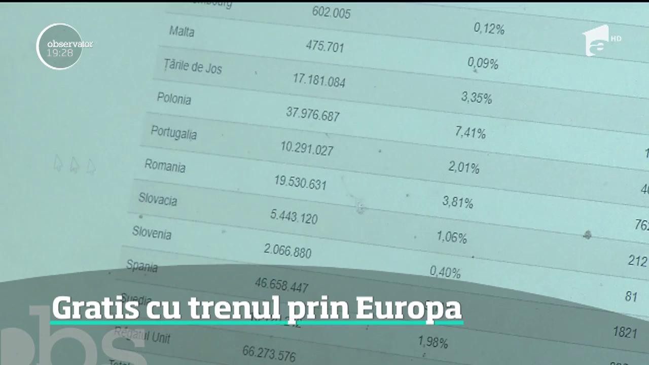 Gratis cu trenul prin Europa pentru tinerii rom&acirc;ni de 18 ani, care vor să descopere lumea pe cont propriu