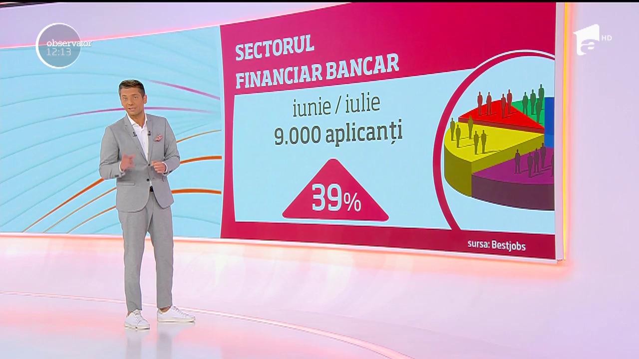 Locurile de muncă la care aplică rom&acirc;nii