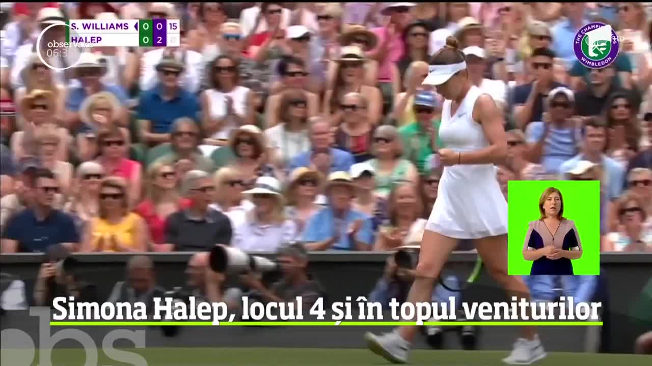 Simona Halep, locul patru &icirc;n topul sportivelor cu cele mai mari c&acirc;ştiguri