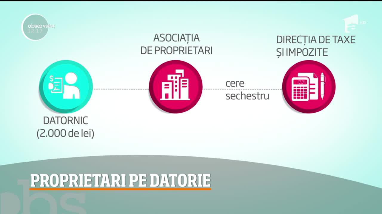 Rom&acirc;nii sunt proprietari pe datorie. Ei refuză să-și achite facturile la apă, gaze sau căldură