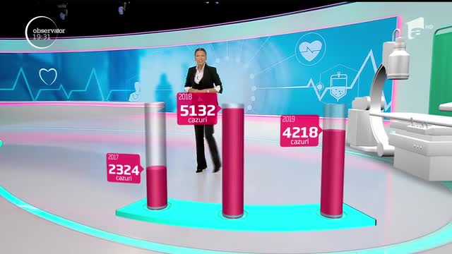 Bolile sistemului de sănătate sunt de acum statitistică! Şase din 10 rom&acirc;ni au fost internaţi cu o boală şi s-au ales cu o alta din cauza infecţiilor din spitale