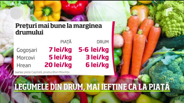 Piaţa de legume pentru murături sau zacuscă s-a mutat la marginea drumului