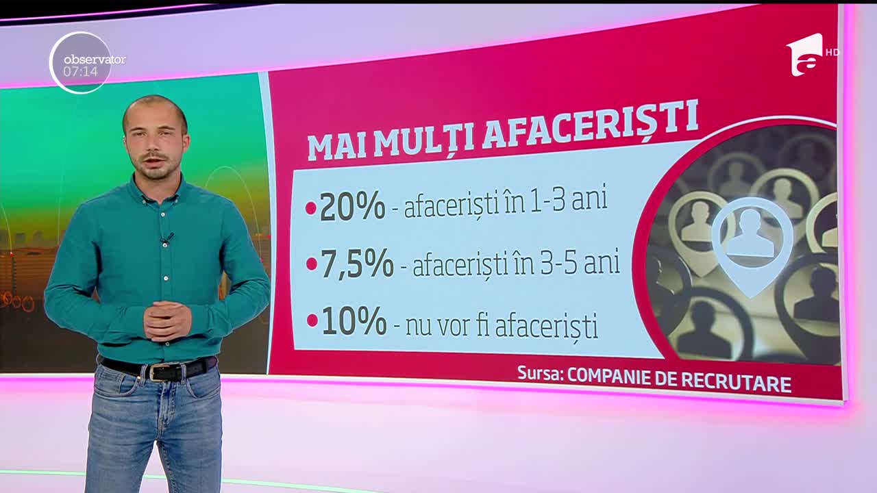 Rom&acirc;nii preferă să fie angajaţi