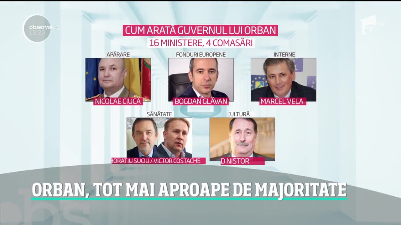 Guvernul Orban are tot mai multe şanse să treacă de Parlament