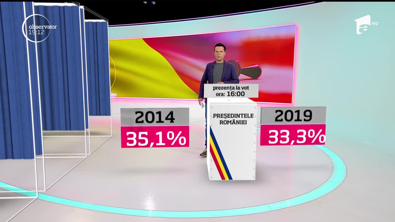Alegeri Prezidențiale 2019. Prezenţa la vot p&acirc;nă la ora 16:00