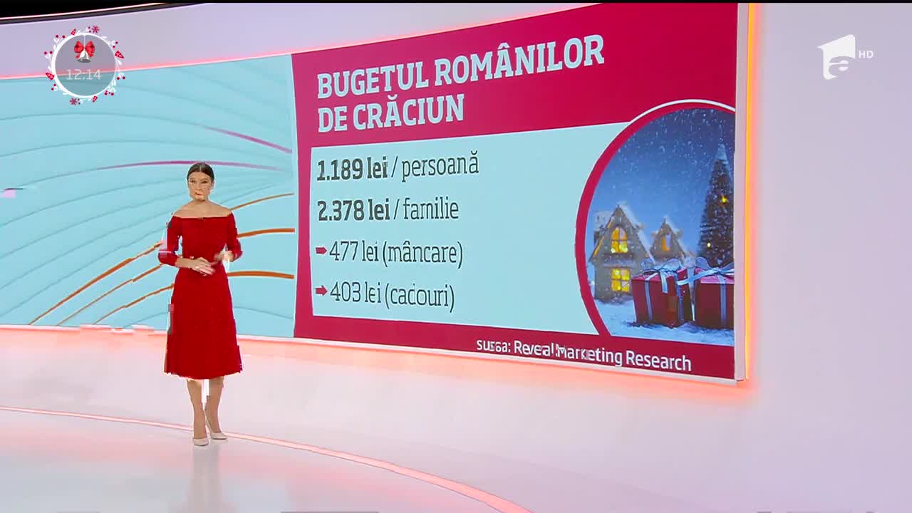 Bilanţul cheltuielor din luna cadourilor le dă frisoane celor care nu şi-au planificat bine banii. Ca să-şi acopere găurile din buget, foarte mulţi apelează la &icirc;mprumuturi