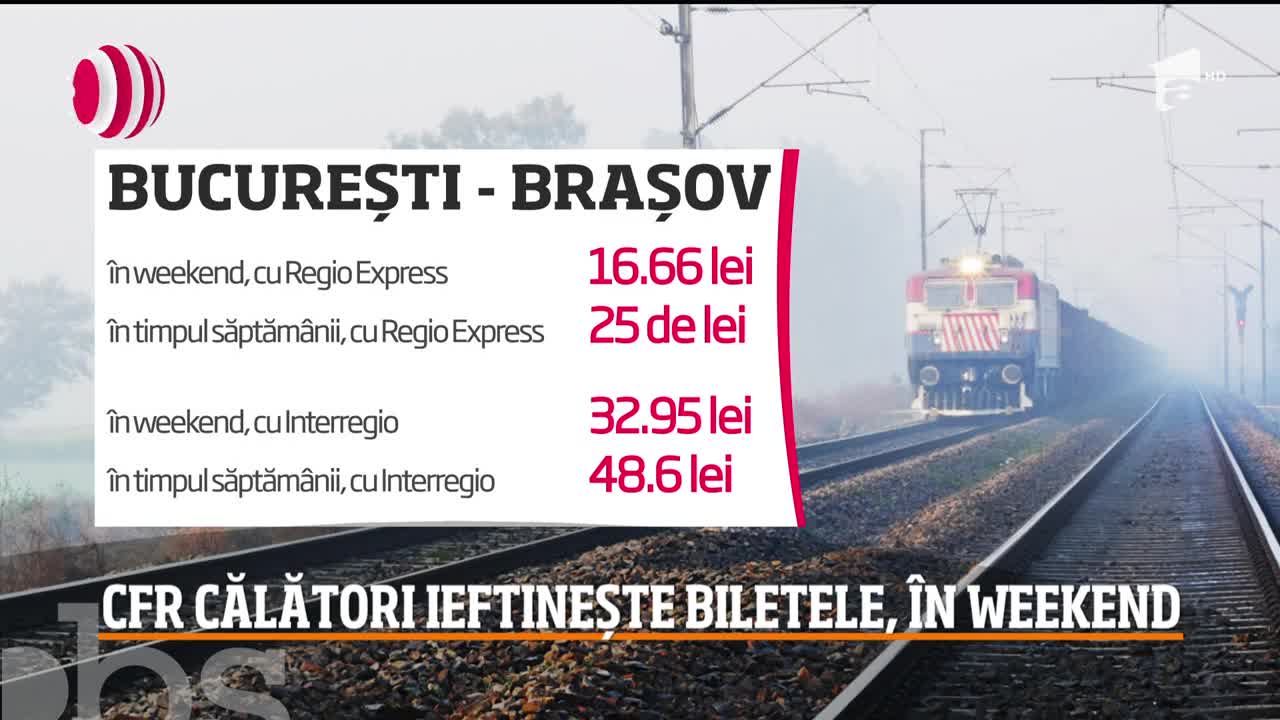 CFR Călători ieftinește prețul biletelor, &icirc;n weekend