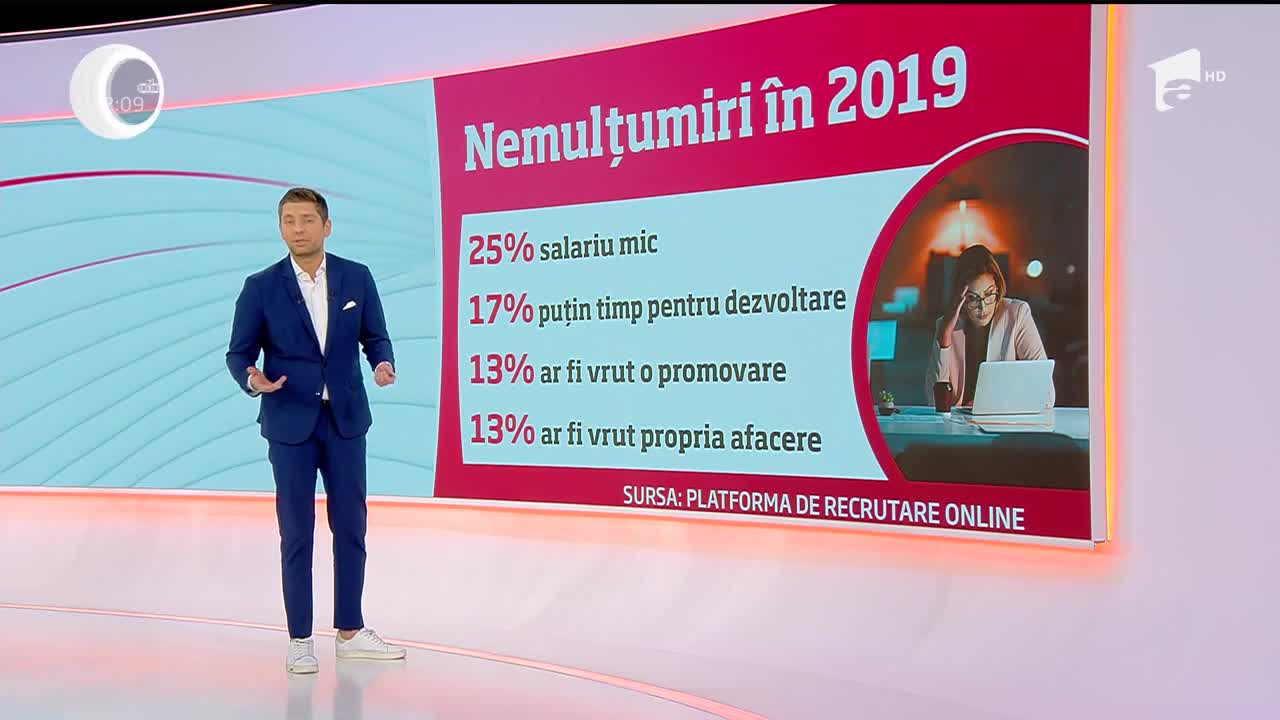 Ce-și doresc angajații rom&acirc;ni de la 2020