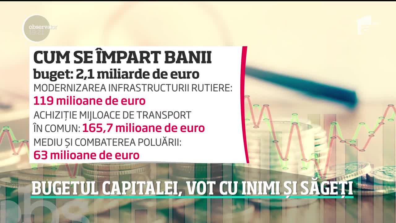 Bugetul Capitalei, vot cu inimi şi săgeţi!