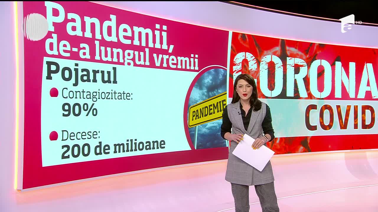 Pandemii de-a lungul vremii
