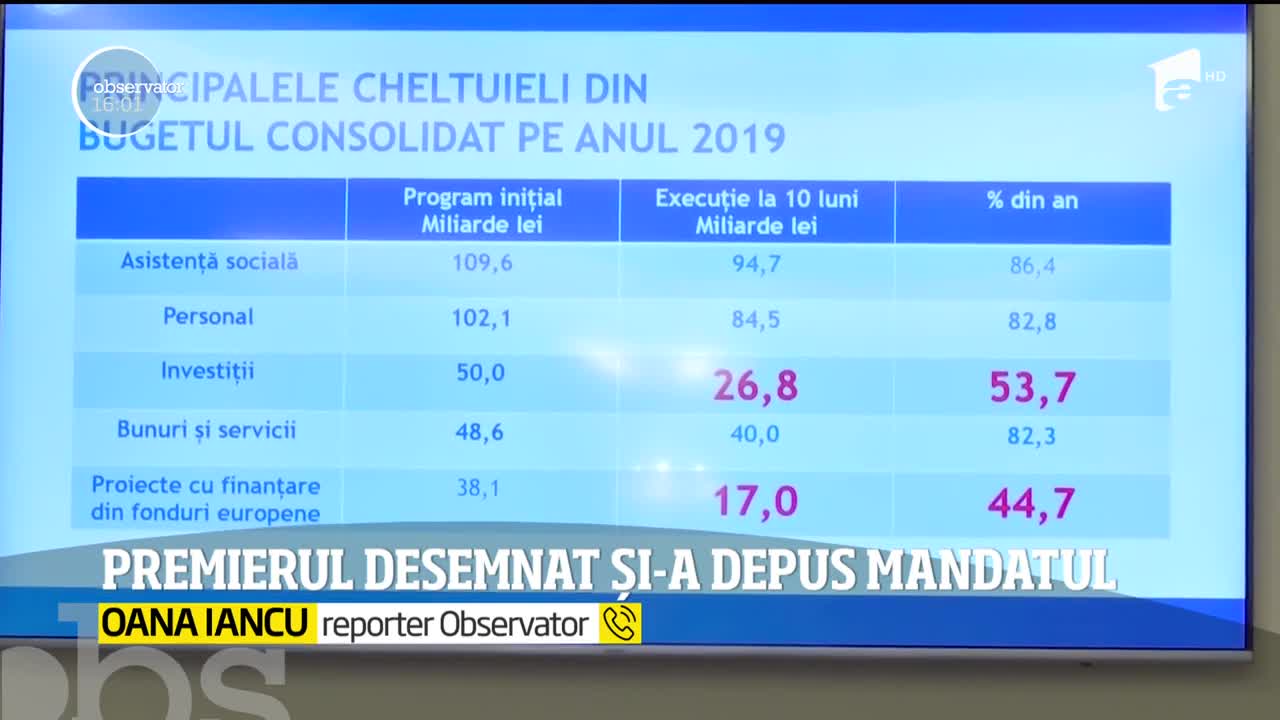 Surpriză de proporţii &icirc;n urmă cu c&acirc;teva clipe la Parlament. Florin C&icirc;ţu şi-a depus mandatul fix &icirc;nainte de &icirc;nceperea votului din Parlament