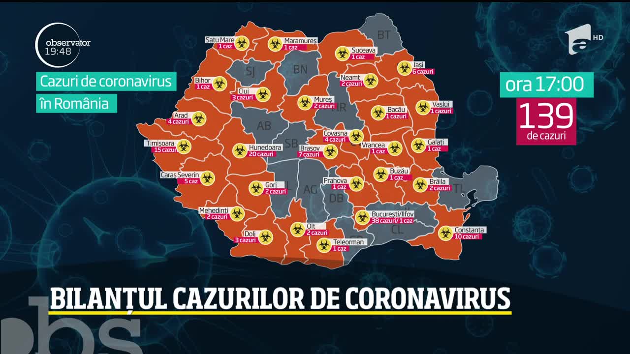 139 de cazuri de coronavirus! Rom&acirc;nia luptă cu toată energia pentru stoparea pandemiei