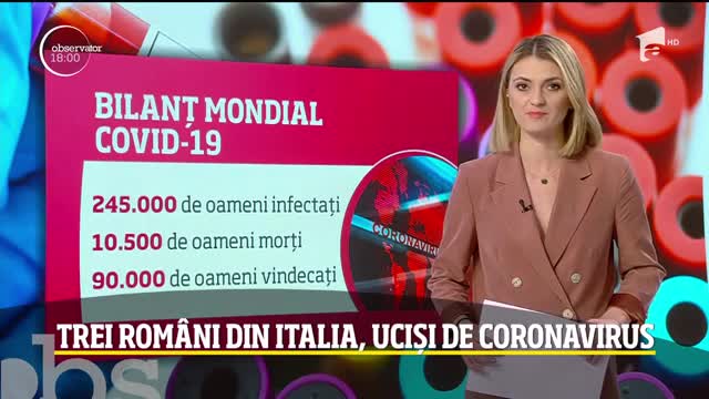 Observator Update, 20 martie, ora 18:00: Bilanțul &icirc;mbolnăvirilor cu Covid-19