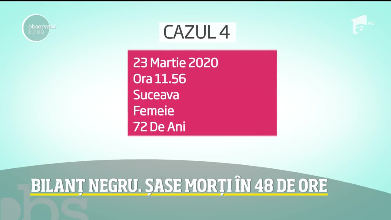 Rom&acirc;nia &icirc;şi numără morţii. Şase persoane au decedat de coronavirus