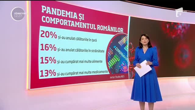 Cum &icirc;i afectează pandemia pe rom&acirc;ni