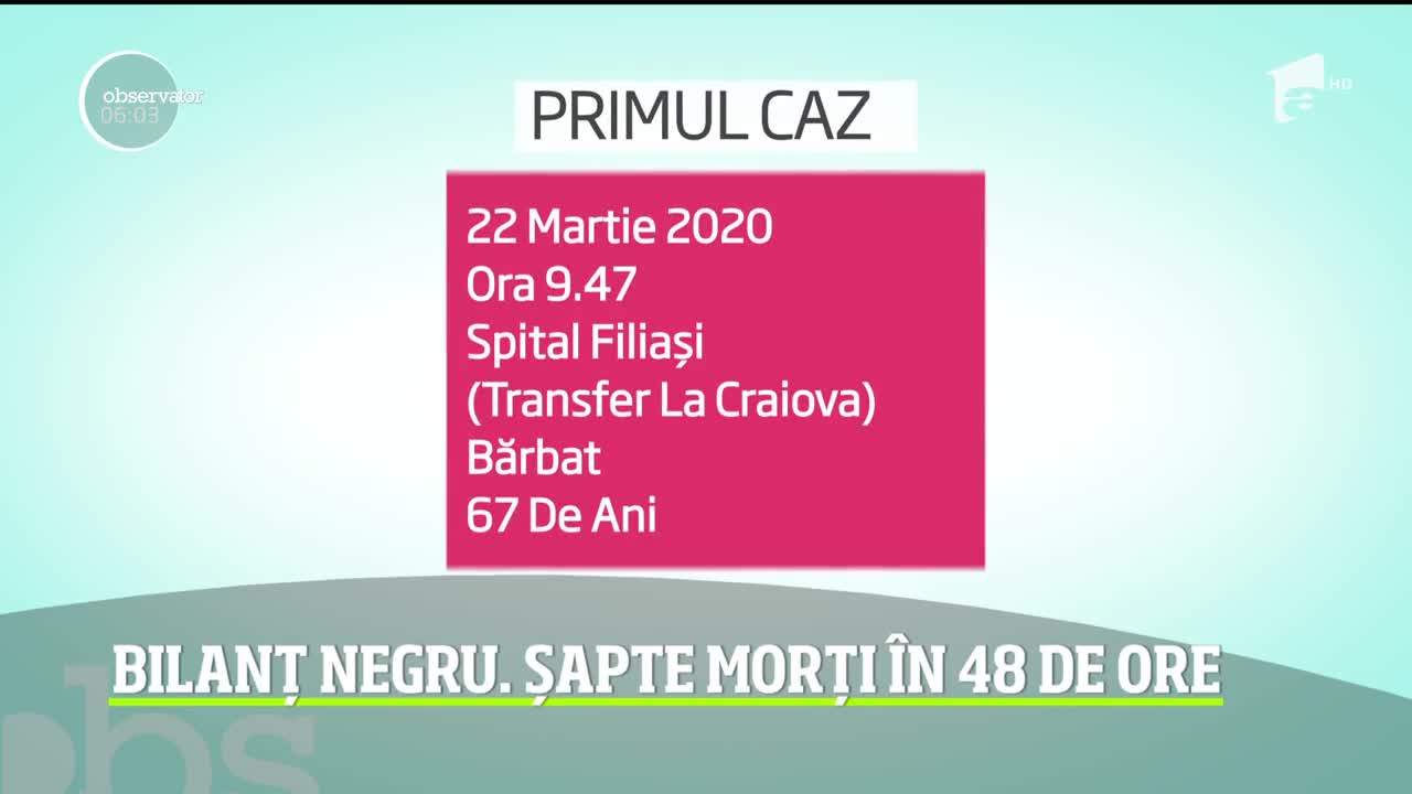 Bilanț negru din cauza COVID-19. Şapte persoane şi-au pierdut viaţa &icirc;n mai puţin de 48 de ore