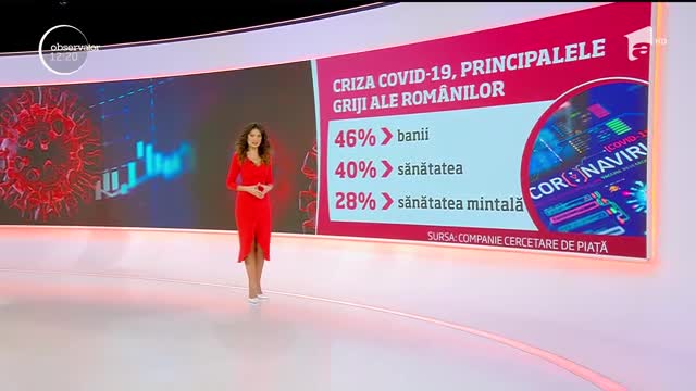 C&acirc;t de afectați sunt rom&acirc;nii de criza COVID-19