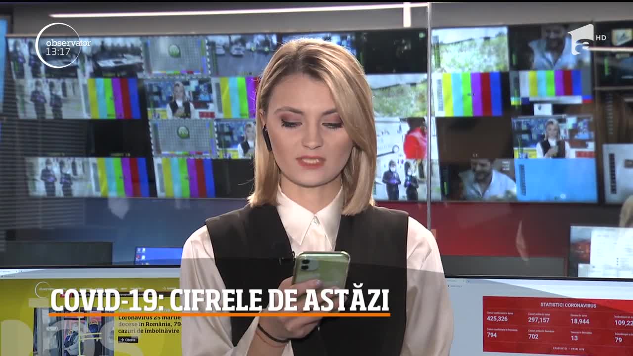 Observator Update, 25 martie, ora 13:00: 13 decese din cauza COVID-19, &icirc;n Rom&acirc;nia