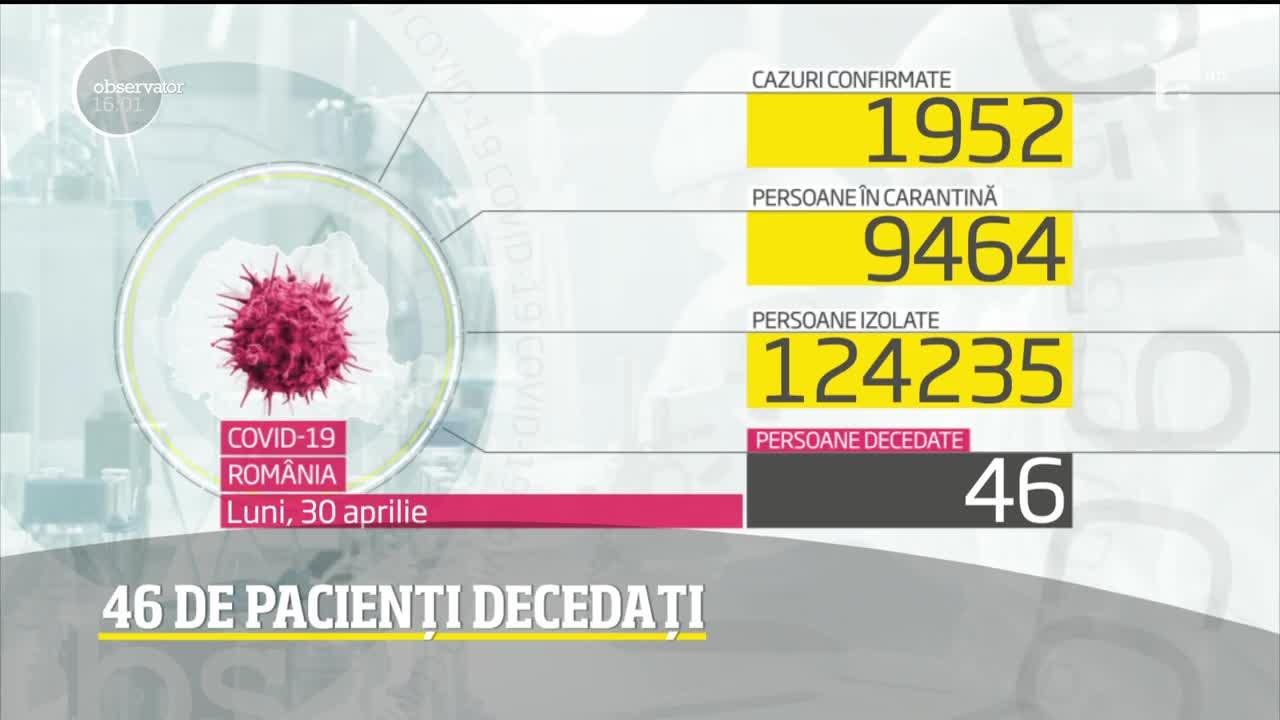 Observator Update, 30 martie, ora 16:00: Rom&acirc;nia, foarte aproape de scenariul 4