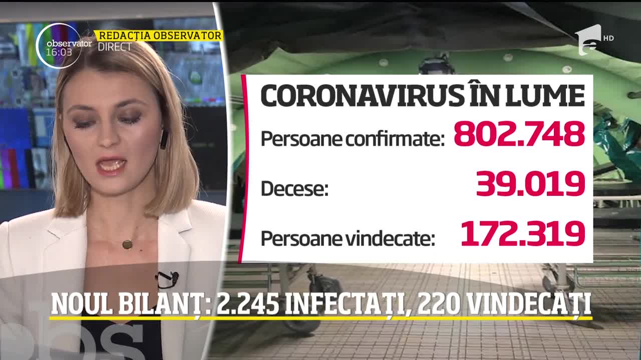 Observator Update, 31 martie, ora 16:00: 2245 de rom&acirc;ni infectați cu COVID-19