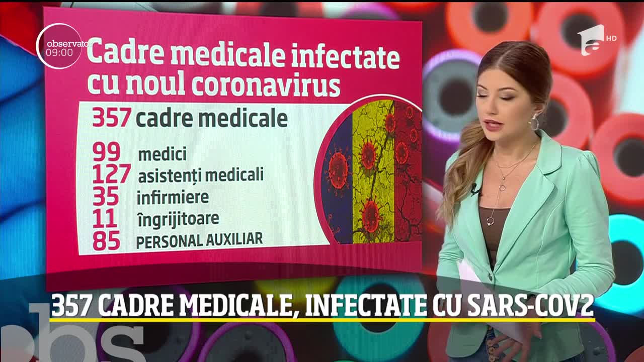Observator Update, 2 aprilie, ora 9:00: Demisii &icirc;n lanț, &icirc;n Suceava