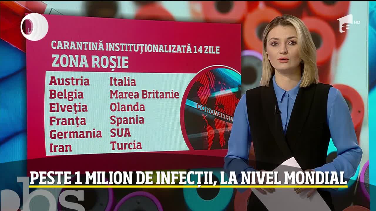 Observator Update, 3 aprilie, ora 11:00: Rom&acirc;nia numără 116 decese din cauza COVID-19