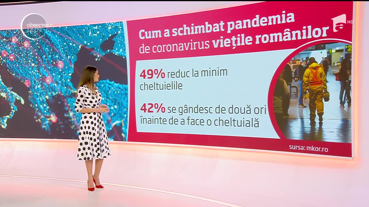 Cum a schimbat pandemia de coronavirus viețile rom&acirc;nilor