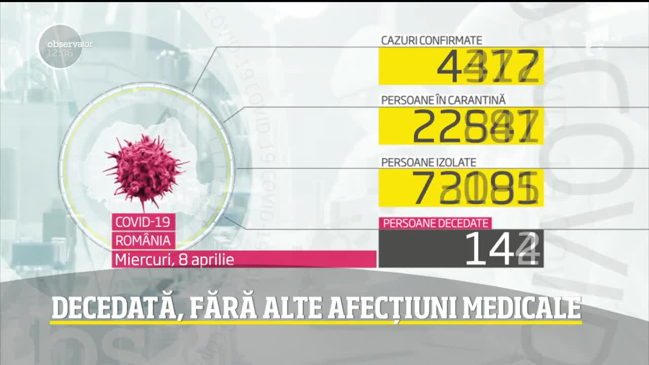 Observator Update, 8 aprilie, ora 12:00: Decedată, fără alte afecțiuni medicale