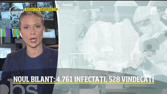 Observator Update, 8 aprilie, ora 16:00: 4761 de rom&acirc;ni infectați cu coronavirus