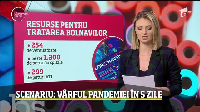 Observator Update, 9 aprilie, ora 10:00: 227 de morți &icirc;n Rom&acirc;nia
