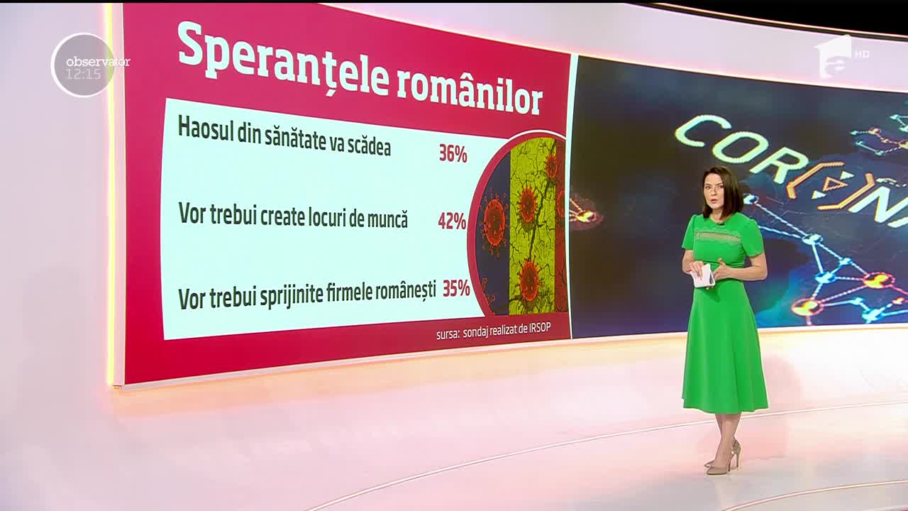 Coronavirus &icirc;n Rom&acirc;nia. Care sunt &icirc;ngrijorările rom&acirc;nilor