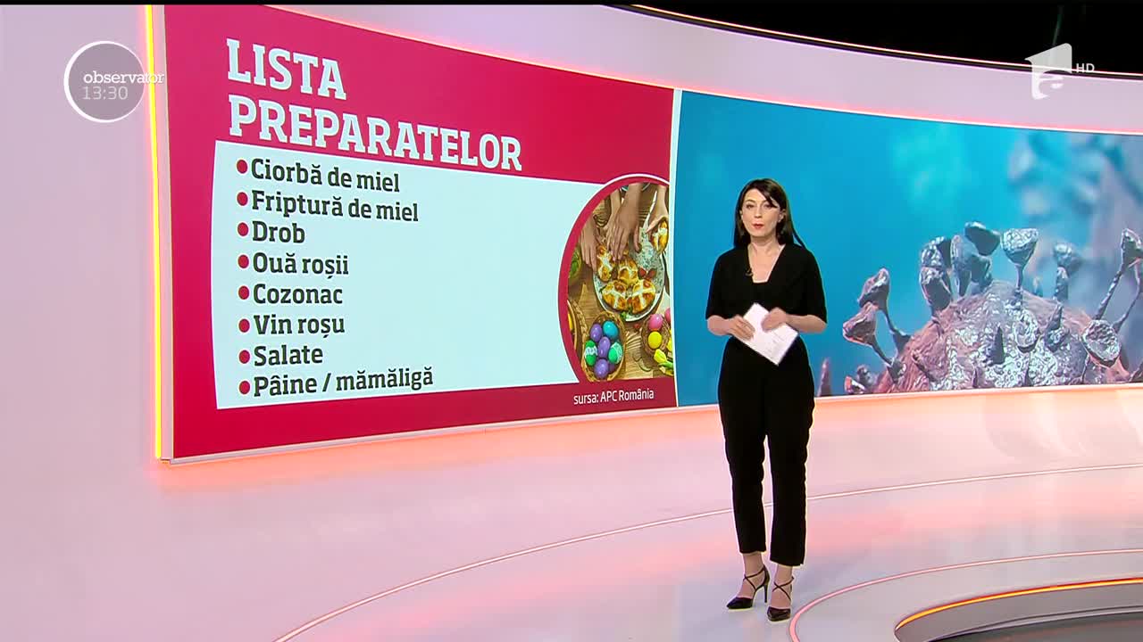 De c&acirc;ți bani avem nevoie pentru masa de Paște