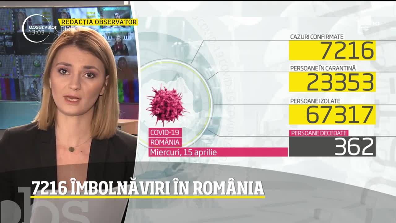 Observator Update, 15 aprilie, ora 13:00: 7216 &icirc;mbolnăviri cu COVID-19, &icirc;n Rom&acirc;nia