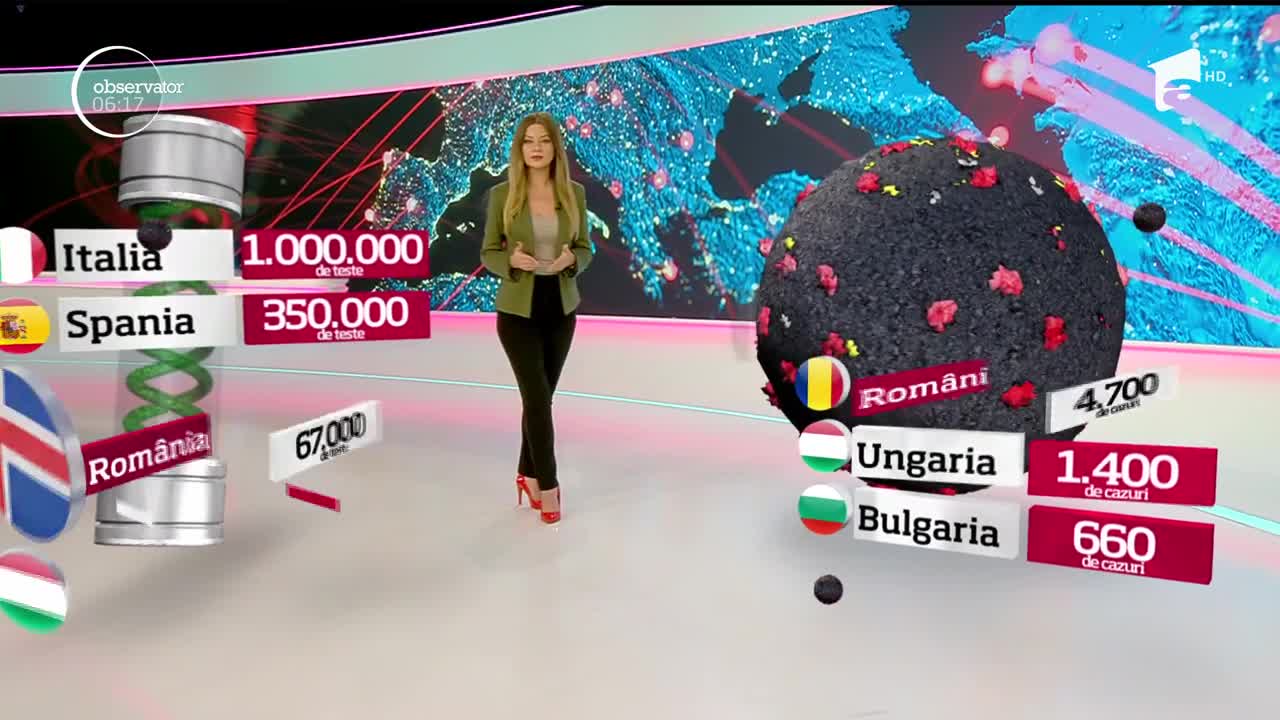 Statisticile arată că Rom&acirc;nia stă mai bine &icirc;n lupta contra răsp&acirc;ndirii COVID-19 dec&acirc;t Italia sau Spania