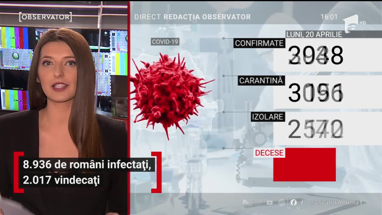 Observator Update, 20 aprilie, ora 16:00: 460 de rom&acirc;ni au pierdut lupta cu virusul ucigaş