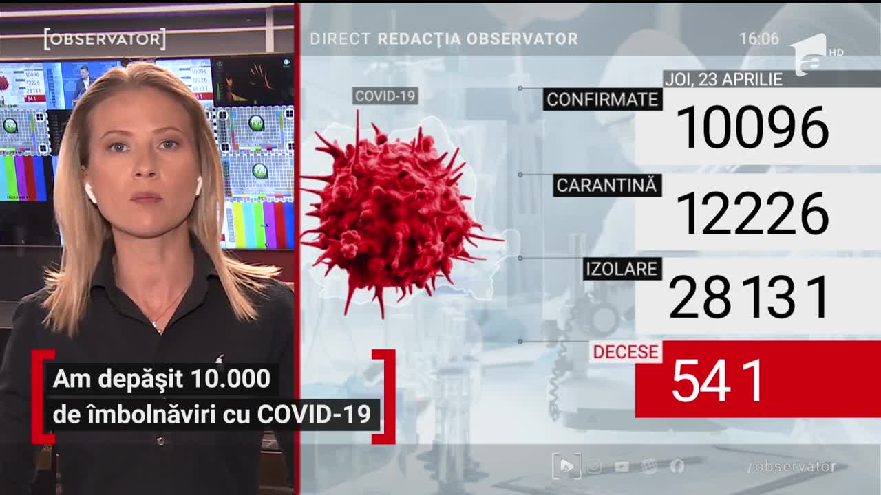 Observator Update, 23 aprilie, ora 16:00: Zece mii de &icirc;mbolnăviri cu noul coronavirus