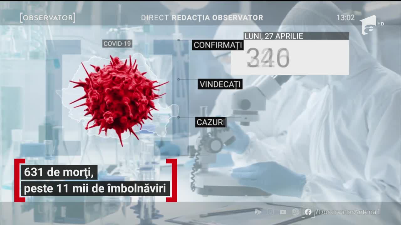 Observator Update, 27 aprilie, ora 13:00: 631 de morți și peste 11.000 de &icirc;mbolnăviri cu COVID-19